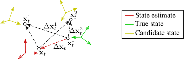 Figure 3 for Data-Driven Protection Levels for Camera and 3D Map-based Safe Urban Localization