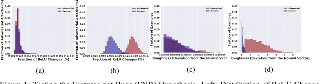 Figure 1 for Using Learning Dynamics to Explore the Role of Implicit Regularization in Adversarial Examples