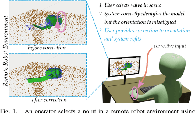 Figure 1 for Affordance Template Registration via Human-in-the-loop Corrections