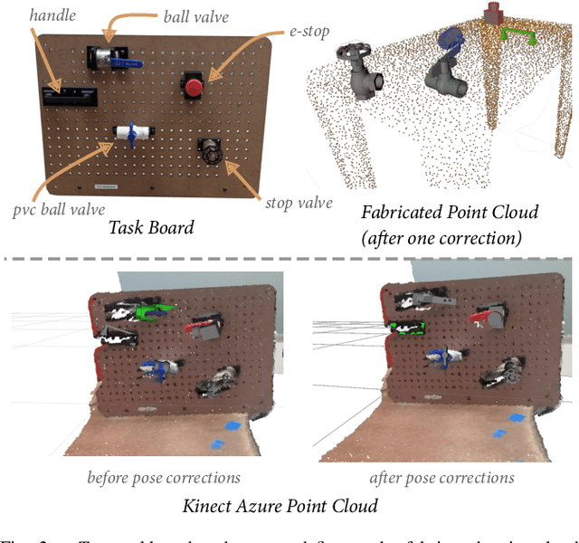 Figure 2 for Affordance Template Registration via Human-in-the-loop Corrections
