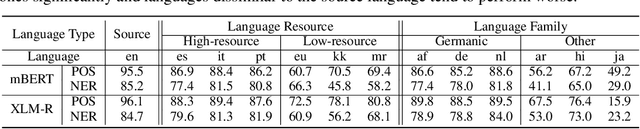 Figure 2 for Enhancing Cross-lingual Transfer by Manifold Mixup