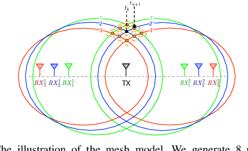 Figure 4 for WiVelo: Fine-grained Walking Velocity Estimation for Wi-Fi Passive Tracking