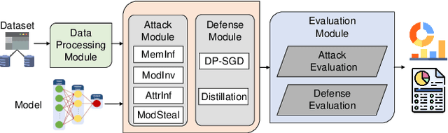Figure 2 for ML-Doctor: Holistic Risk Assessment of Inference Attacks Against Machine Learning Models