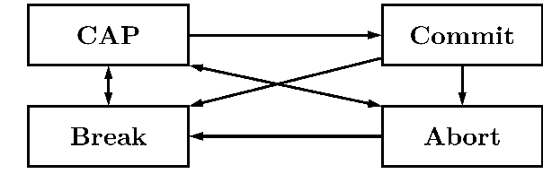 Figure 1 for Engagement Decision Support for Beyond Visual Range Air Combat