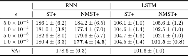 Figure 2 for A Non-monotonic Self-terminating Language Model
