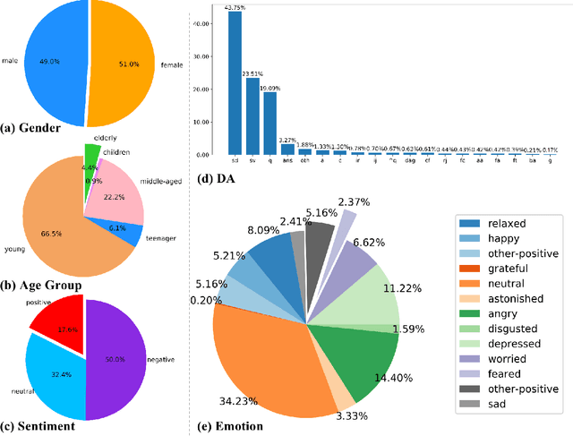 Figure 4 for CPED: A Large-Scale Chinese Personalized and Emotional Dialogue Dataset for Conversational AI