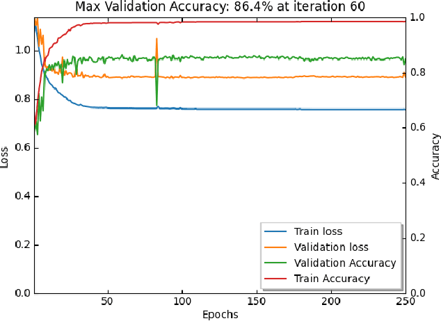 Figure 2 for Two Stream Network for Stroke Detection in Table Tennis