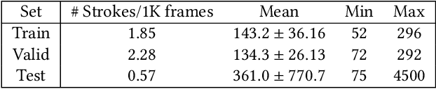 Figure 1 for Two Stream Network for Stroke Detection in Table Tennis