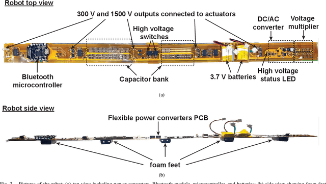 Figure 2 for Wirelessly-Controlled Untethered Piezoelectric Planar Soft Robot Capable of Bidirectional Crawling and Rotation
