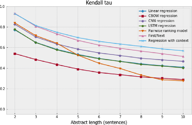 Figure 2 for Context is Key: New Approaches to Neural Coherence Modeling