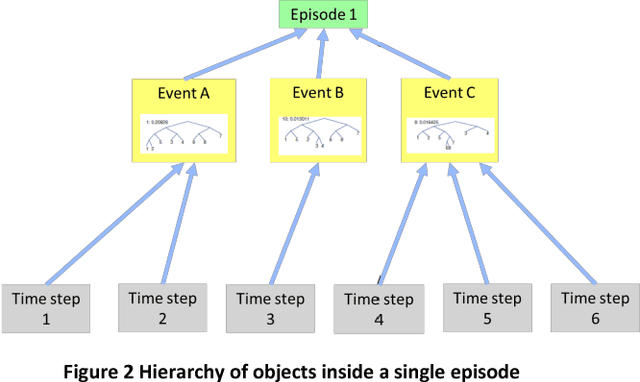 Figure 2 for Automatic Rule Learning for Autonomous Driving Using Semantic Memory