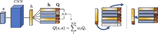 Figure 1 for Memory-Efficient Episodic Control Reinforcement Learning with Dynamic Online k-means