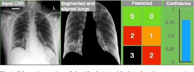 Figure 1 for Using Sentence Embeddings and Semantic Similarity for Seeking Consensus when Assessing Trustworthy AI