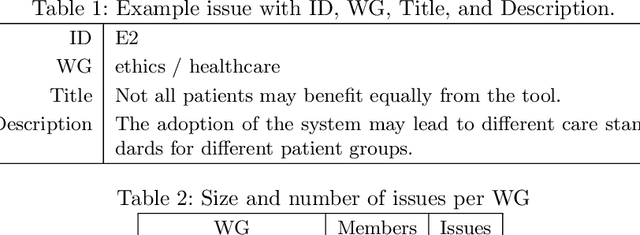 Figure 2 for Using Sentence Embeddings and Semantic Similarity for Seeking Consensus when Assessing Trustworthy AI