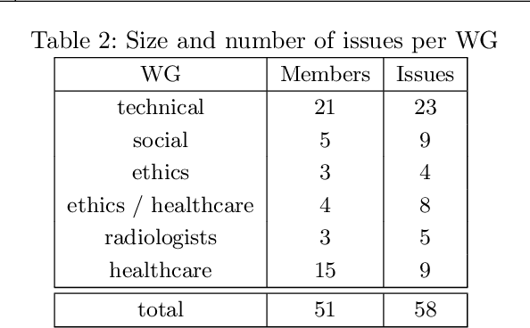 Figure 4 for Using Sentence Embeddings and Semantic Similarity for Seeking Consensus when Assessing Trustworthy AI