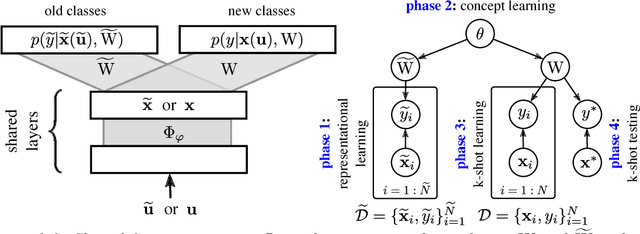 Figure 1 for Discriminative k-shot learning using probabilistic models