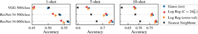 Figure 4 for Discriminative k-shot learning using probabilistic models