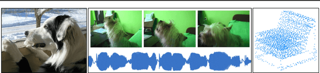 Figure 3 for Perceiver: General Perception with Iterative Attention