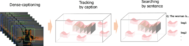Figure 3 for Where to Play: Retrieval of Video Segments using Natural-Language Queries