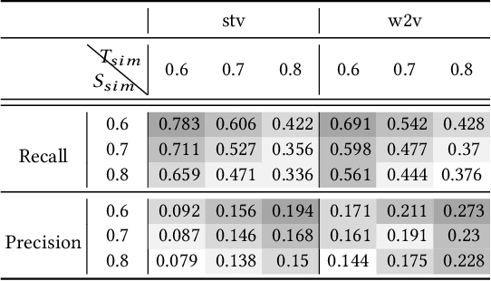 Figure 2 for Where to Play: Retrieval of Video Segments using Natural-Language Queries