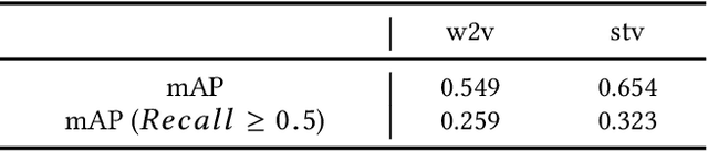 Figure 4 for Where to Play: Retrieval of Video Segments using Natural-Language Queries