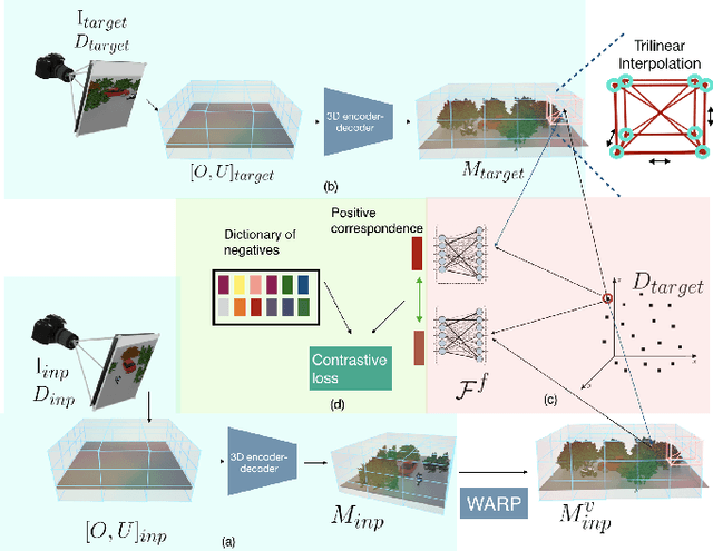 Figure 1 for CoCoNets: Continuous Contrastive 3D Scene Representations