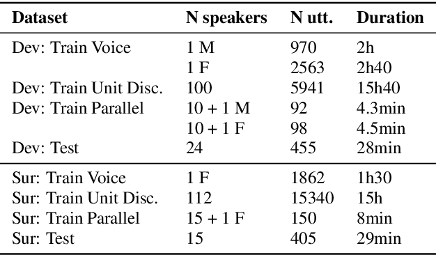 Figure 2 for The Zero Resource Speech Challenge 2019: TTS without T
