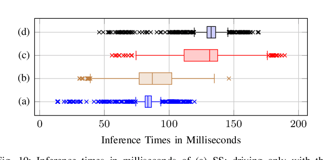 Figure 2 for Augmenting Learning Components for Safety in Resource Constrained Autonomous Robots