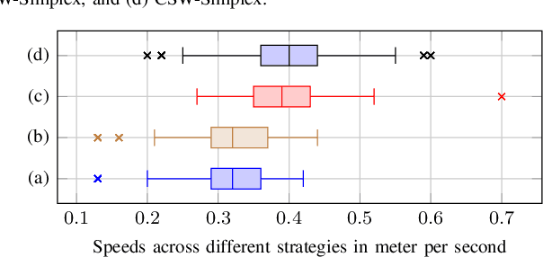 Figure 3 for Augmenting Learning Components for Safety in Resource Constrained Autonomous Robots