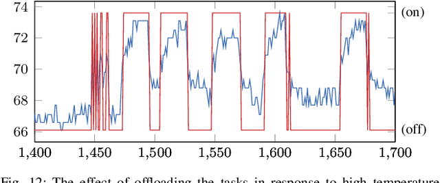 Figure 4 for Augmenting Learning Components for Safety in Resource Constrained Autonomous Robots