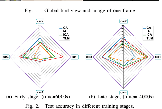 Figure 2 for Accelerating Federated Edge Learning via Optimized Probabilistic Device Scheduling