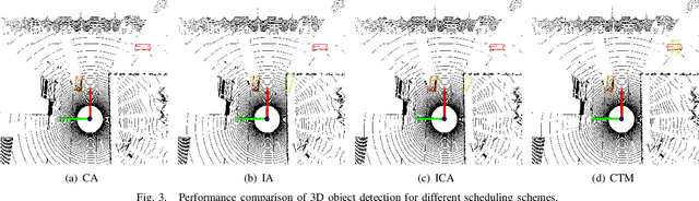 Figure 3 for Accelerating Federated Edge Learning via Optimized Probabilistic Device Scheduling