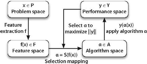 Figure 1 for Meta-QSAR: a large-scale application of meta-learning to drug design and discovery