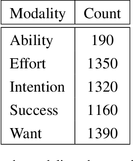 Figure 1 for Statistical modality tagging from rule-based annotations and crowdsourcing