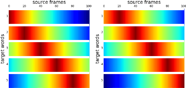 Figure 1 for An Unsupervised Probability Model for Speech-to-Translation Alignment of Low-Resource Languages