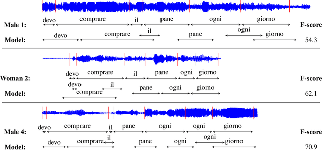 Figure 3 for An Unsupervised Probability Model for Speech-to-Translation Alignment of Low-Resource Languages