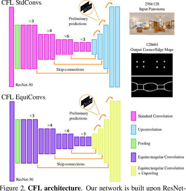 Figure 3 for Corners for Layout: End-to-End Layout Recovery from 360 Images