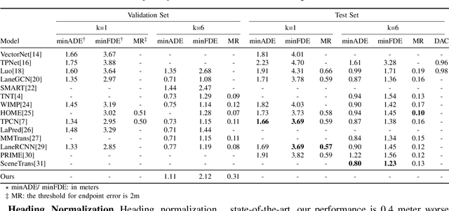 Figure 2 for A Survey on Deep-Learning Approaches for Vehicle Trajectory Prediction in Autonomous Driving
