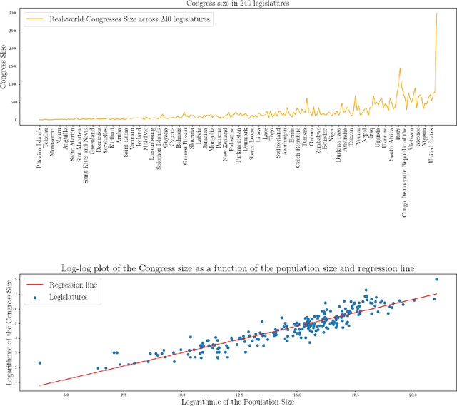 Figure 3 for The Optimal Size of an Epistemic Congress