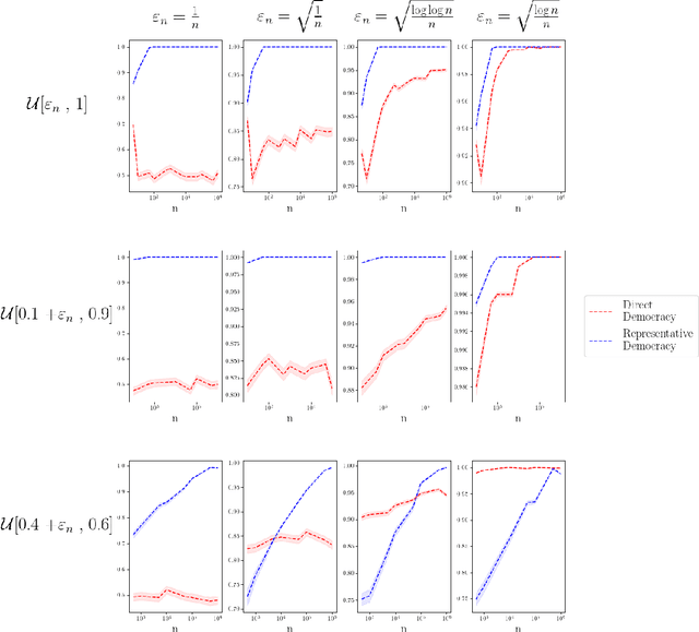 Figure 4 for The Optimal Size of an Epistemic Congress