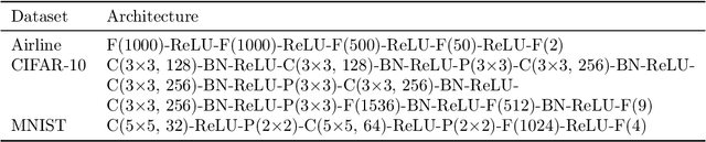 Figure 4 for Scalable Gaussian Processes with Billions of Inducing Inputs via Tensor Train Decomposition