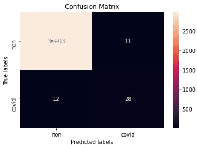 Figure 3 for A Data Augmented Approach to Transfer Learning for Covid-19 Detection