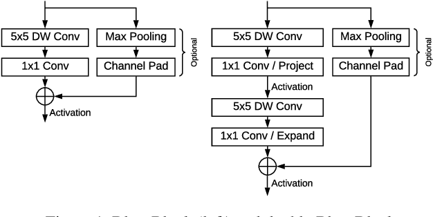 Figure 1 for BlazeFace: Sub-millisecond Neural Face Detection on Mobile GPUs