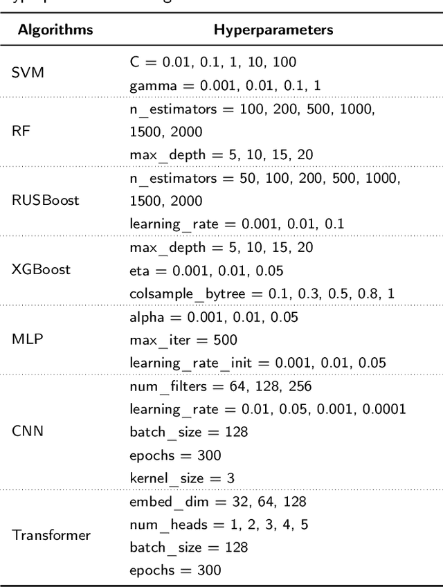 Figure 4 for Dive into Machine Learning Algorithms for Influenza Virus Host Prediction with Hemagglutinin Sequences