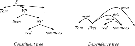 Figure 1 for Encoder-Decoder Shift-Reduce Syntactic Parsing