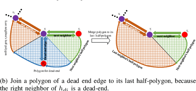 Figure 2 for Area Graph: Generation of Topological Maps using the Voronoi Diagram