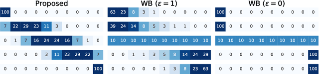 Figure 3 for Probabilistic Optimal Transport based on Collective Graphical Models