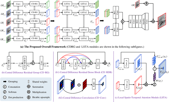 Figure 1 for MoCoPnet: Exploring Local Motion and Contrast Priors for Infrared Small Target Super-Resolution