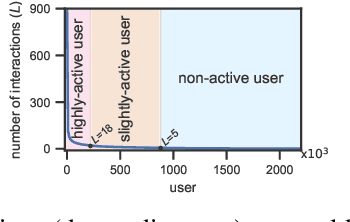 Figure 3 for Click-through Rate Prediction with Auto-Quantized Contrastive Learning