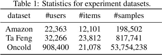 Figure 2 for Click-through Rate Prediction with Auto-Quantized Contrastive Learning